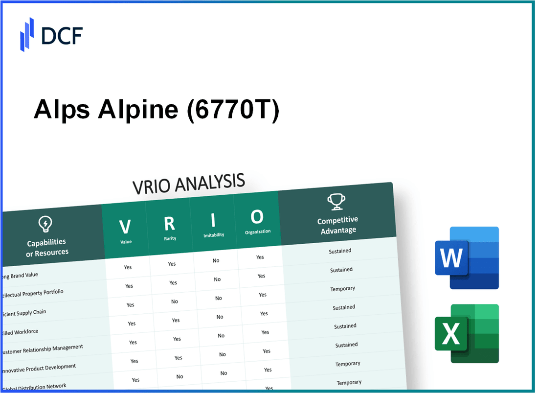 Alps Alpine Co., Ltd. (6770.T): VRIO Analysis