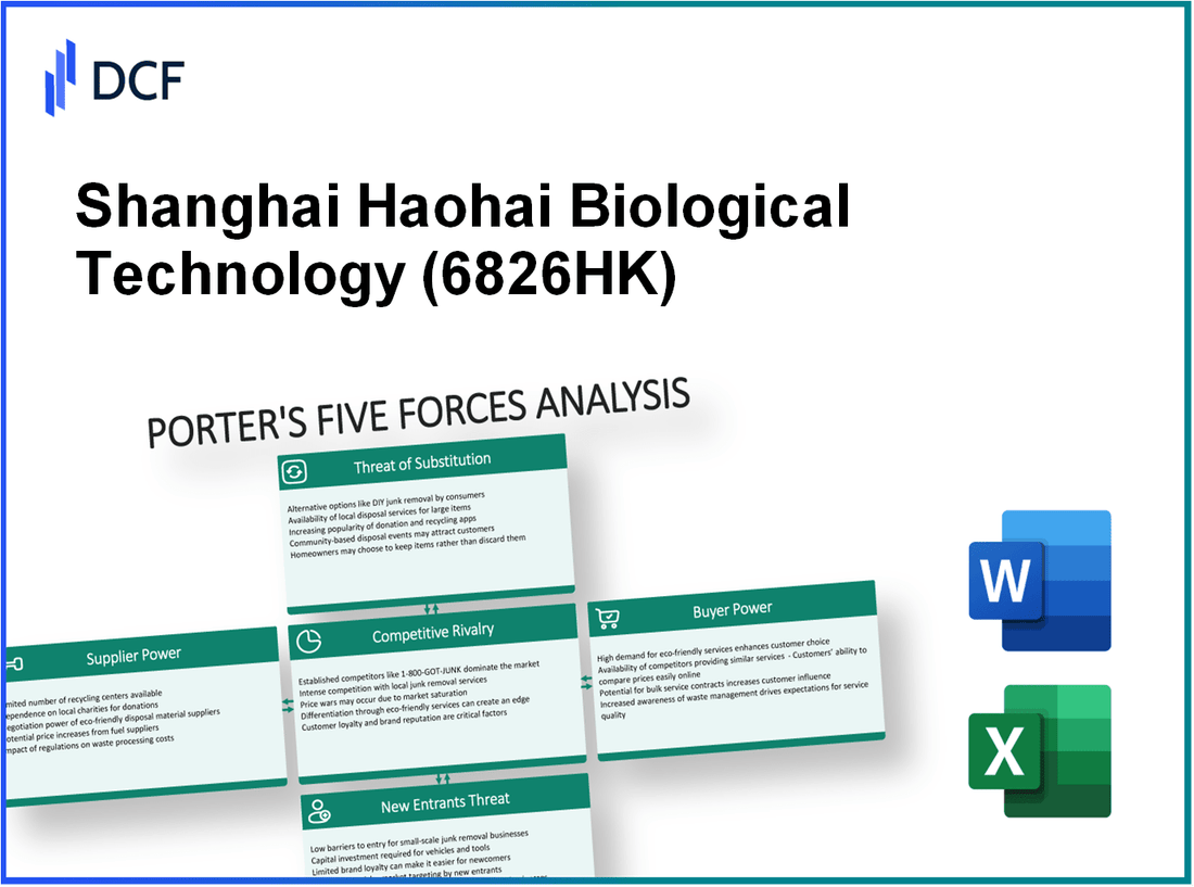 Shanghai Haohai Biological Technology (6826.HK): Porter's 5 Forces Analysis