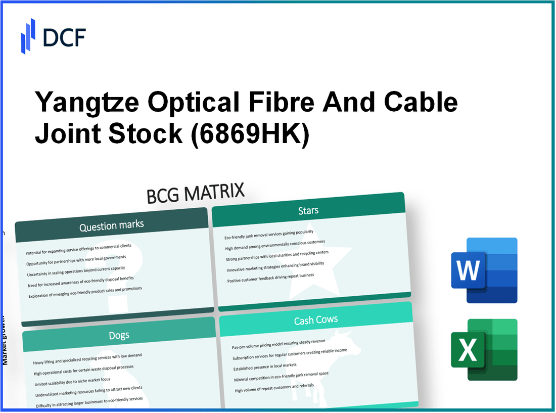 Yangtze Optical Fibre And Cable Joint Stock Limited Company (6869.HK): BCG Matrix