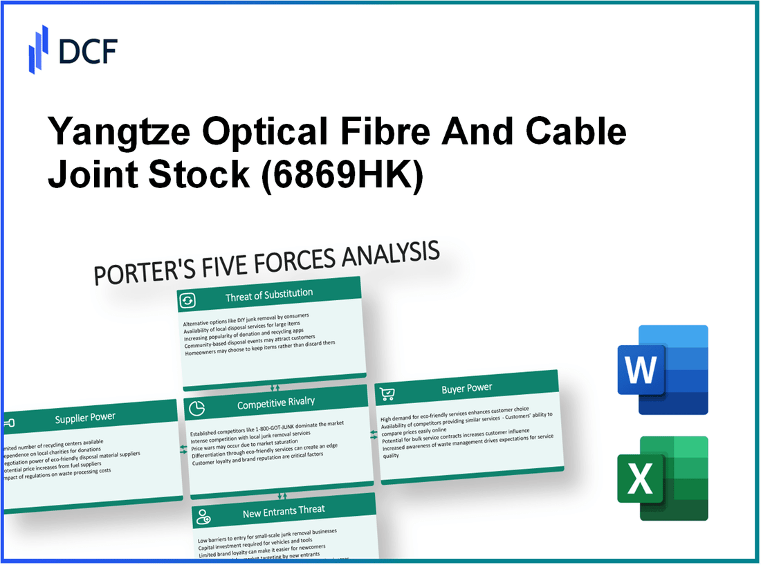 Yangtze Optical Fibre And Cable Joint Stock (6869.HK): Porter's 5 Forces Analysis