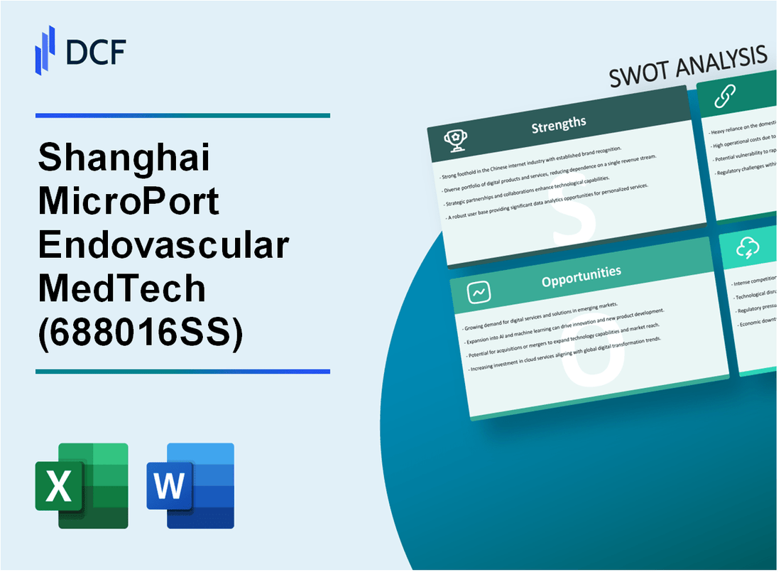 Shanghai MicroPort Endovascular MedTech Co., Ltd. (688016.SS): SWOT Analysis