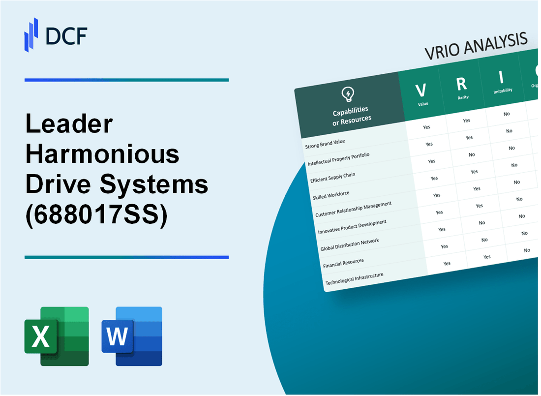 Leader Harmonious Drive Systems Co., Ltd. (688017.SS): VRIO Analysis