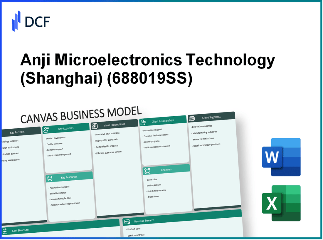 Anji Microelectronics Technology Co., Ltd. (688019.SS): Canvas Business Model