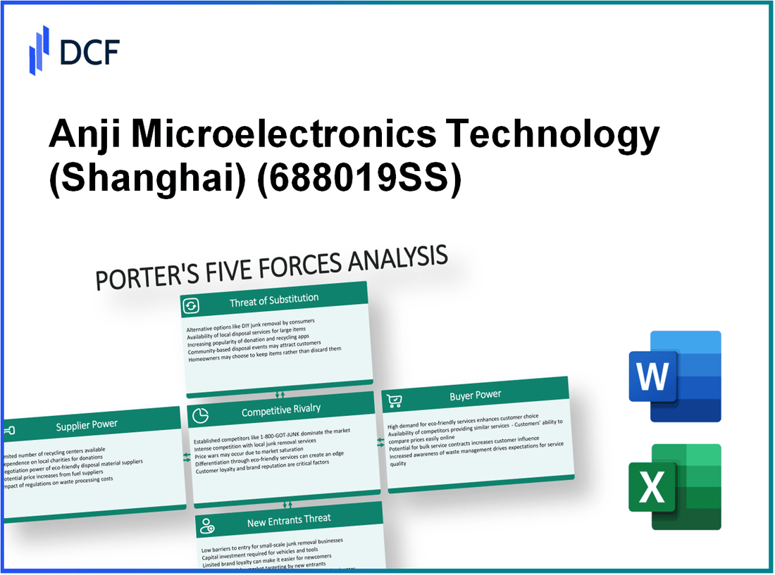 Anji Microelectronics Technology (688019.SS): Porter's 5 Forces Analysis