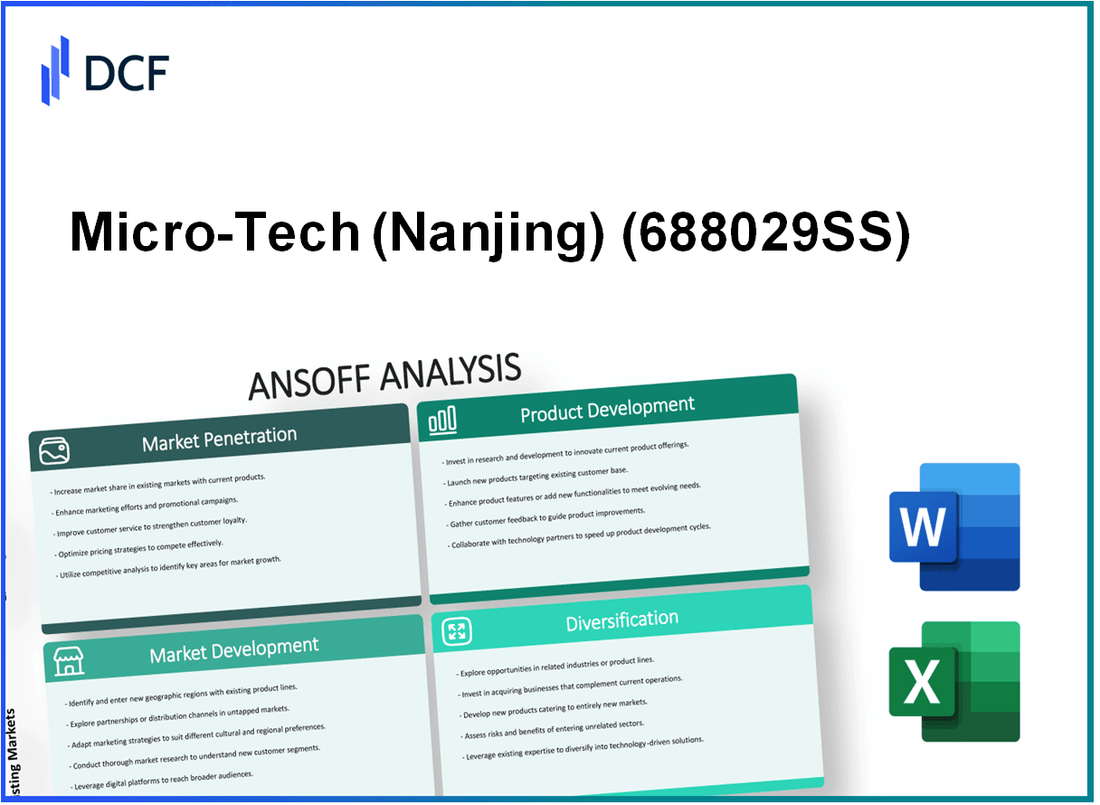 Micro-Tech Co., Ltd. (688029.SS): Ansoff Matrix