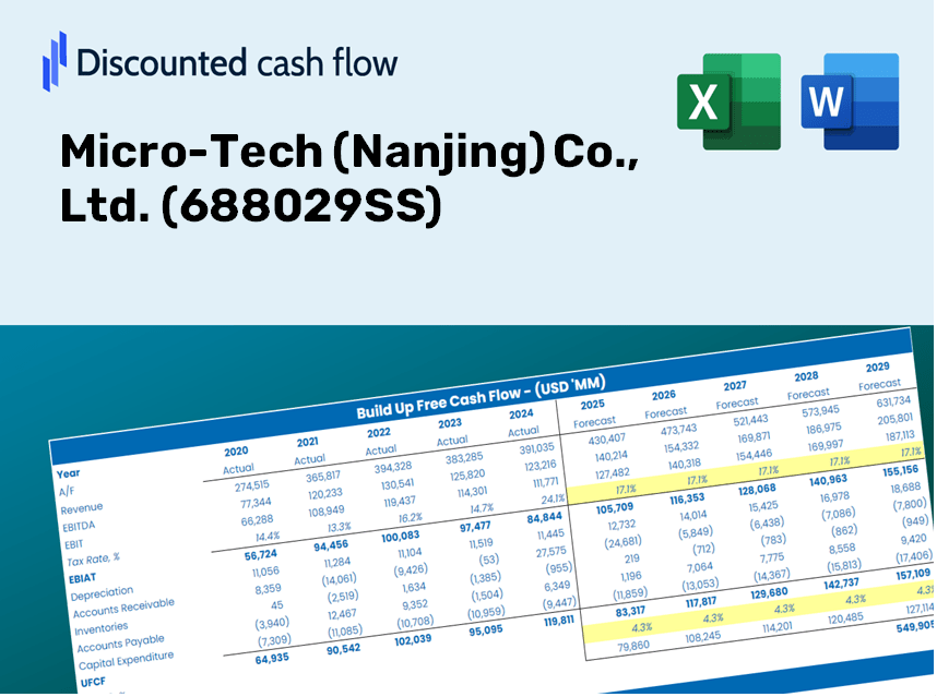 Micro-Tech (Nanjing) Co., Ltd. (688029SS) DCF Valuation