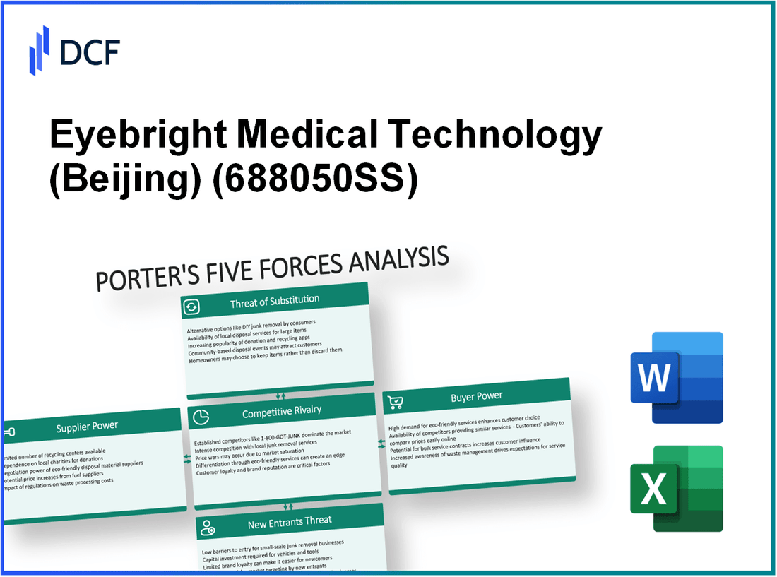 Eyebright Medical Technology (688050.SS): Porter's 5 Forces Analysis