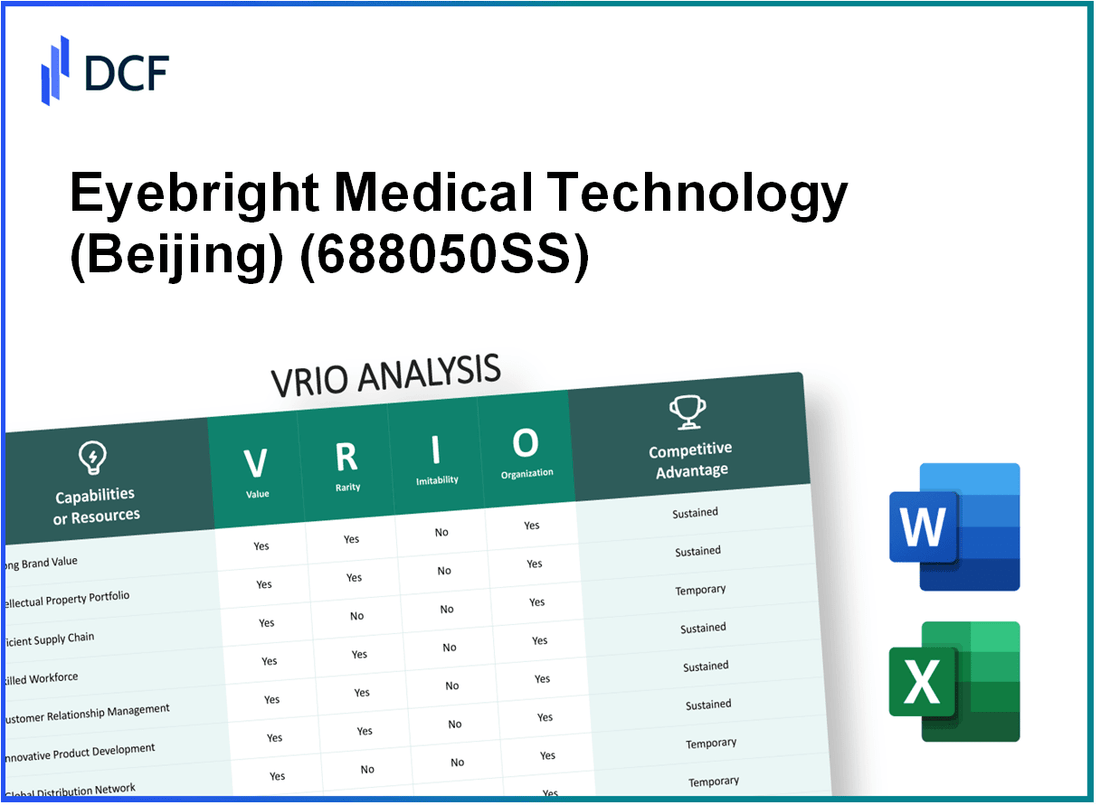 Eyebright Medical Technology Co., Ltd. (688050.SS): VRIO Analysis