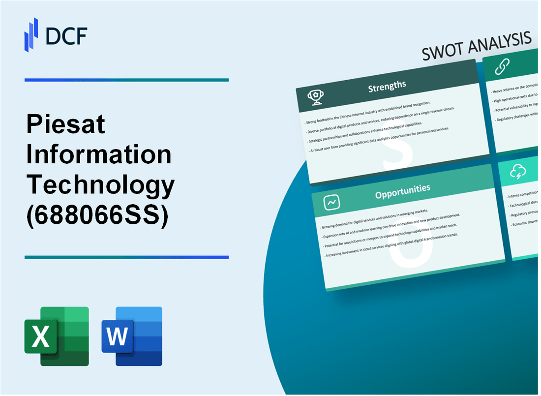 Piesat Information Technology Co., Ltd. (688066.SS): SWOT Analysis