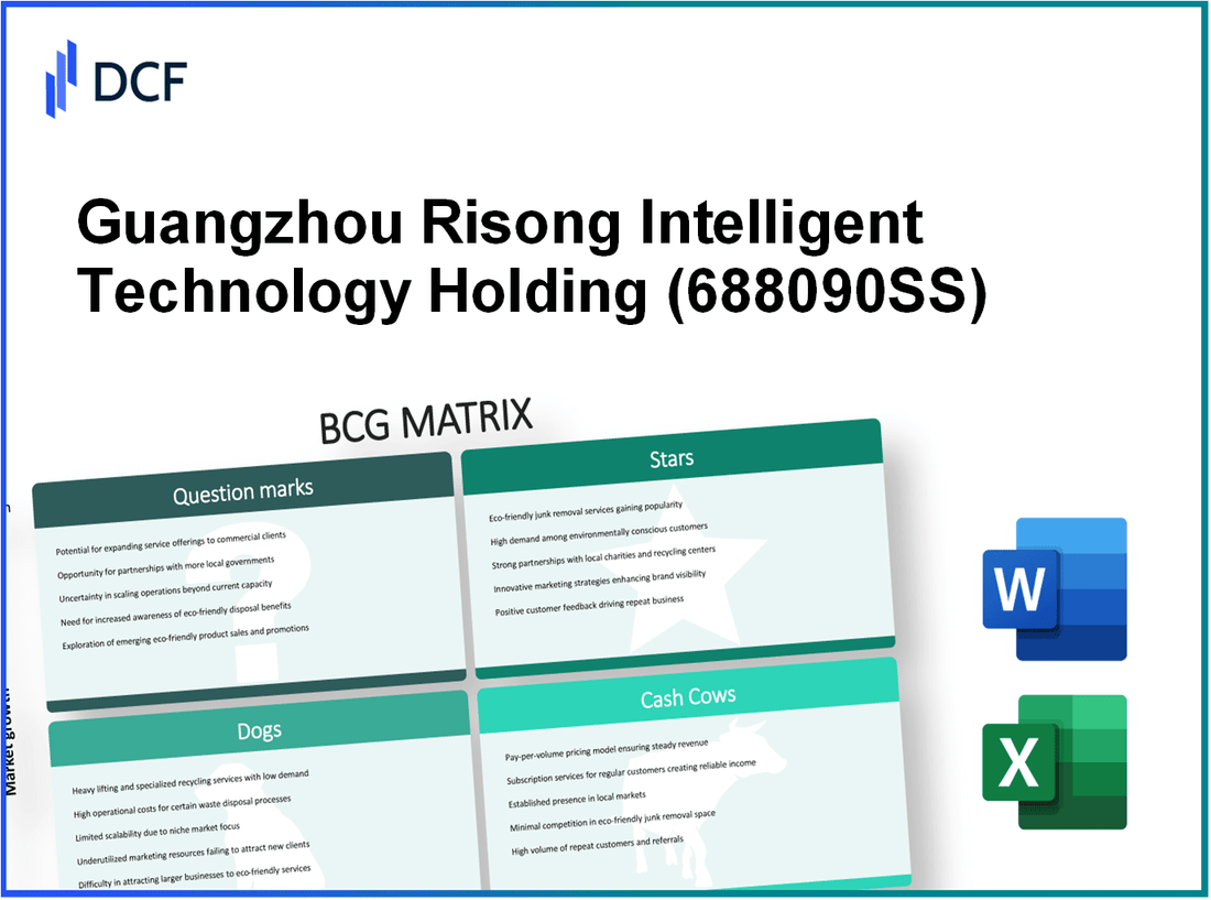 Guangzhou Risong Intelligent Technology Holding Co., Ltd. (688090.SS): BCG Matrix