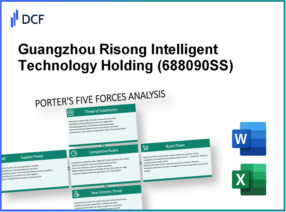 Guangzhou Risong Intelligent Technology Holding (688090.SS): Porter's 5 Forces Analysis