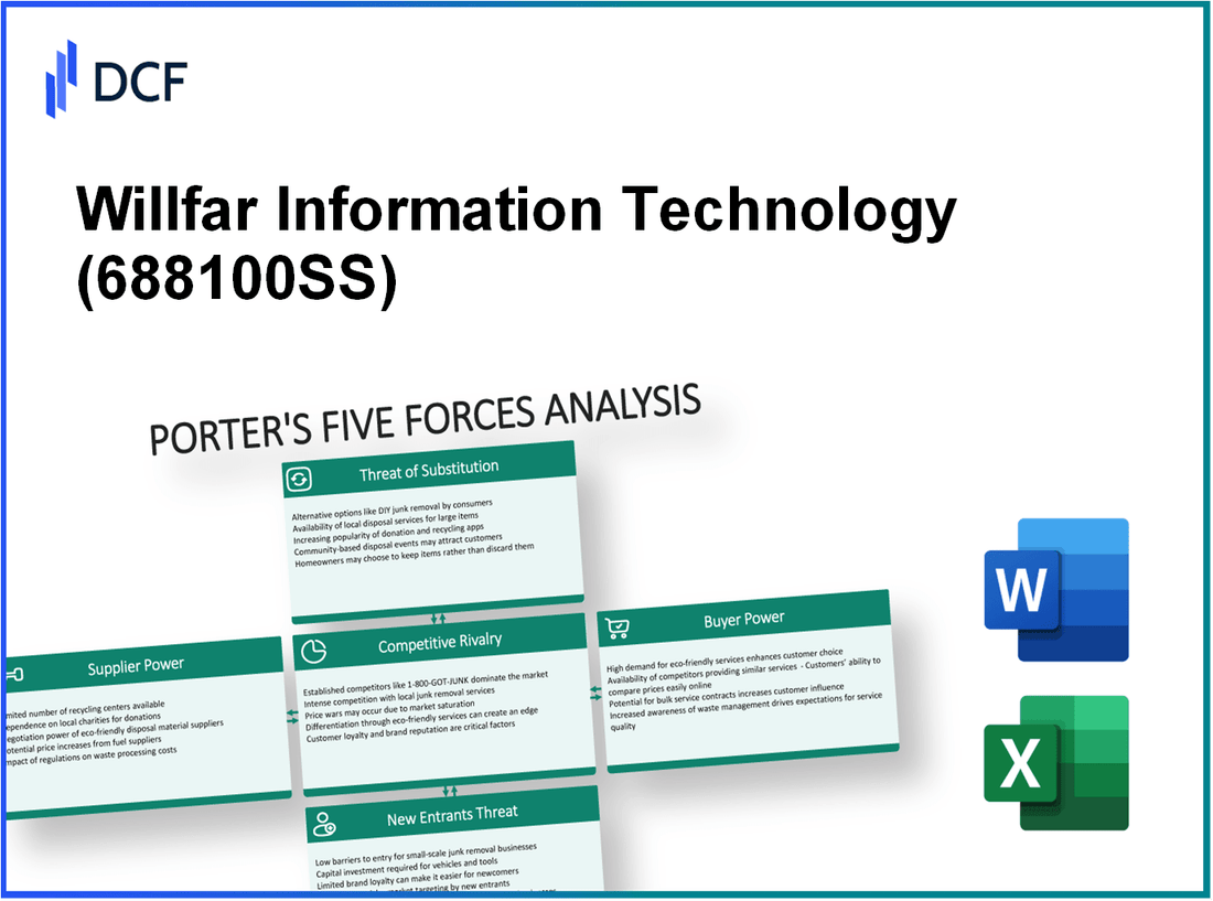 Willfar Information Technology (688100.SS): Porter's 5 Forces Analysis