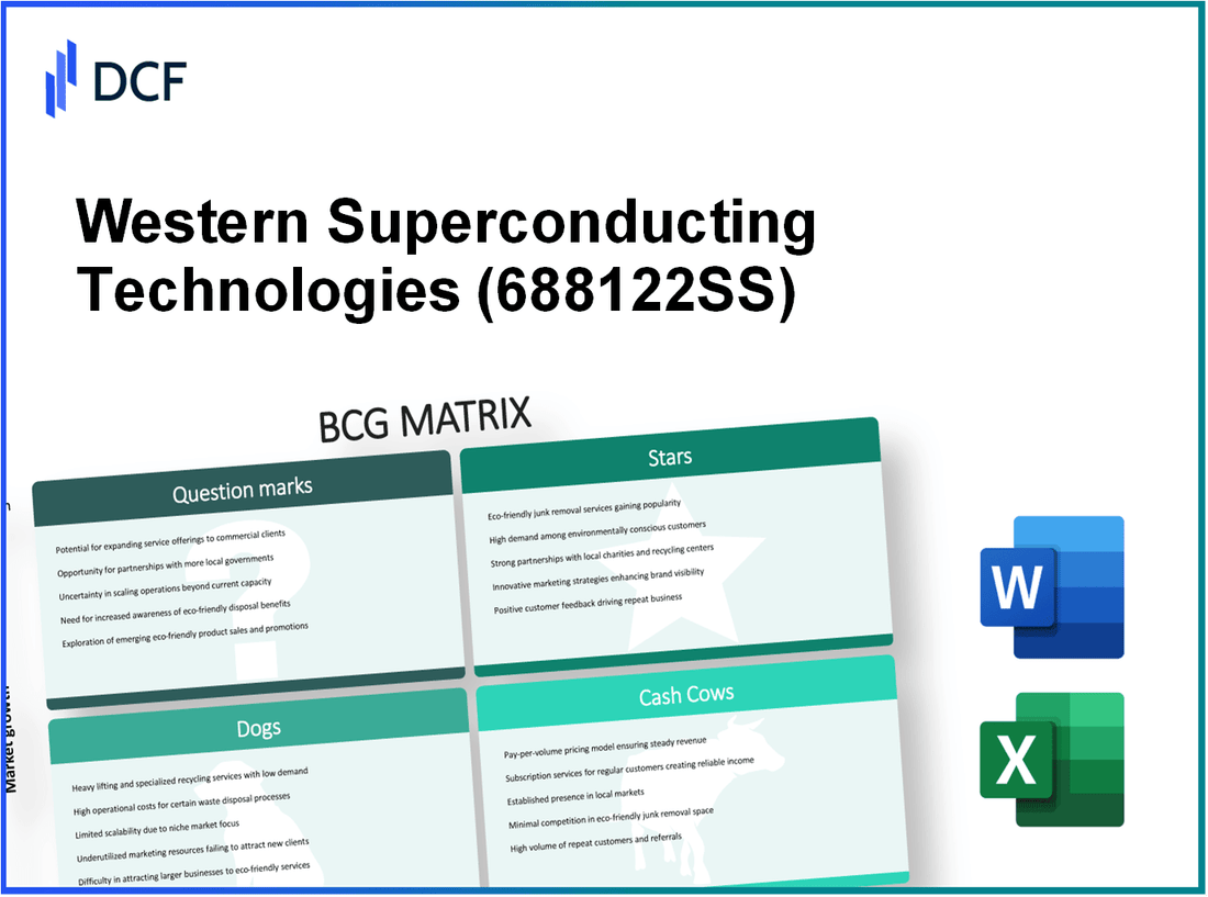 Western Superconducting Technologies Co., Ltd. (688122.SS): BCG Matrix