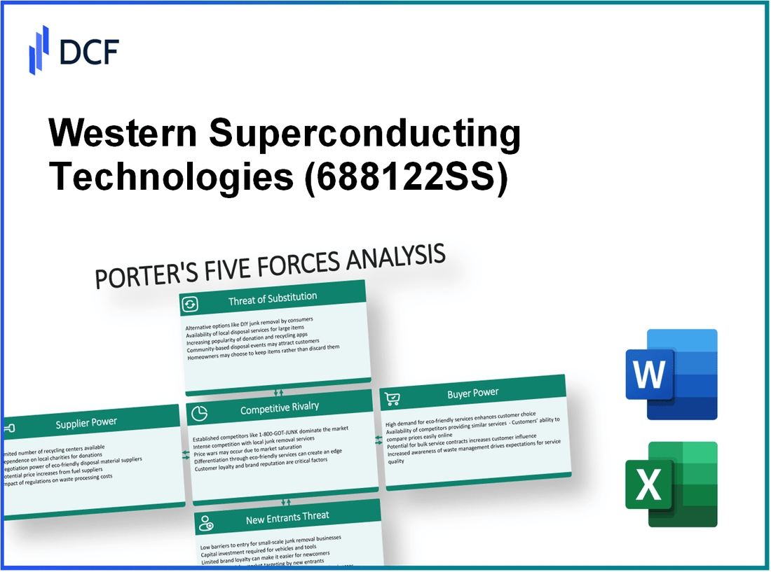 Western Superconducting Technologies (688122.SS): Porter's 5 Forces Analysis