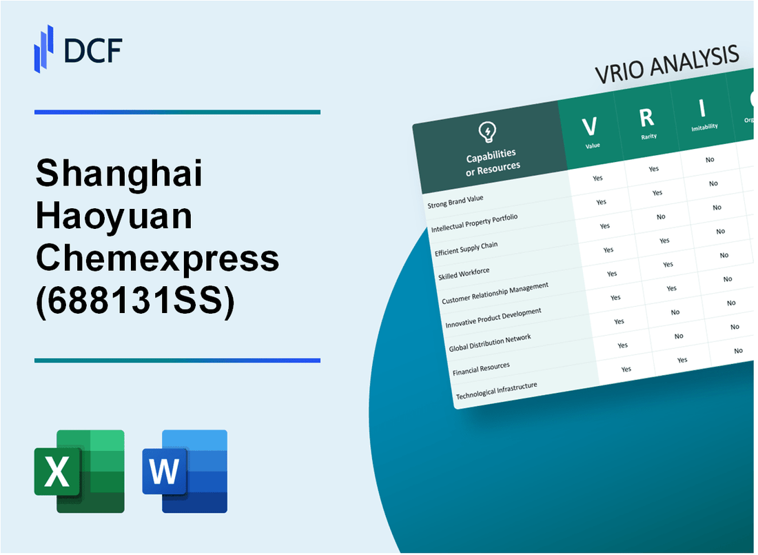 Shanghai Haoyuan Chemexpress Co., Ltd. (688131.SS): VRIO Analysis