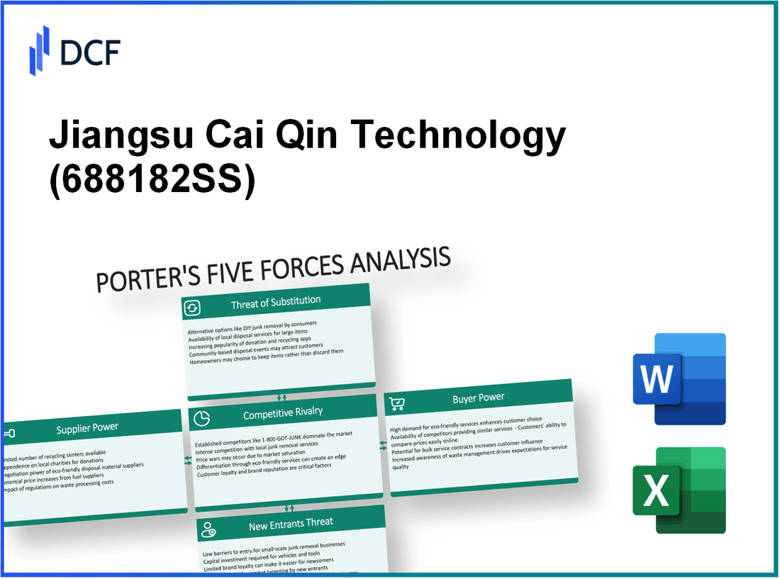 Jiangsu Cai Qin Technology (688182.SS): Porter's 5 Forces Analysis