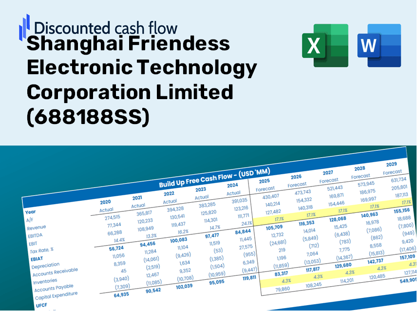 Shanghai Friendess Electronic Technology Corporation Limited (688188SS) DCF Valuation