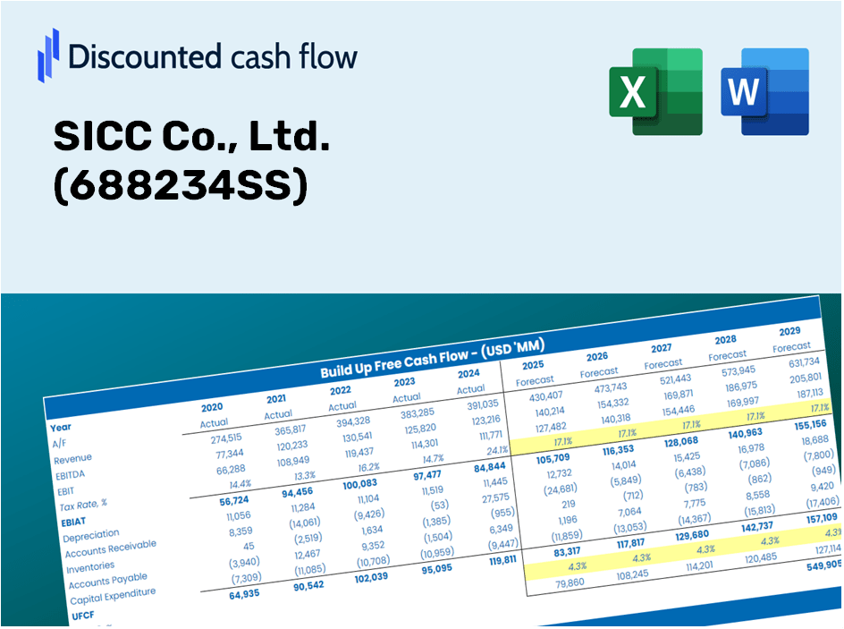 SICC Co., Ltd. (688234SS) DCF Valuation