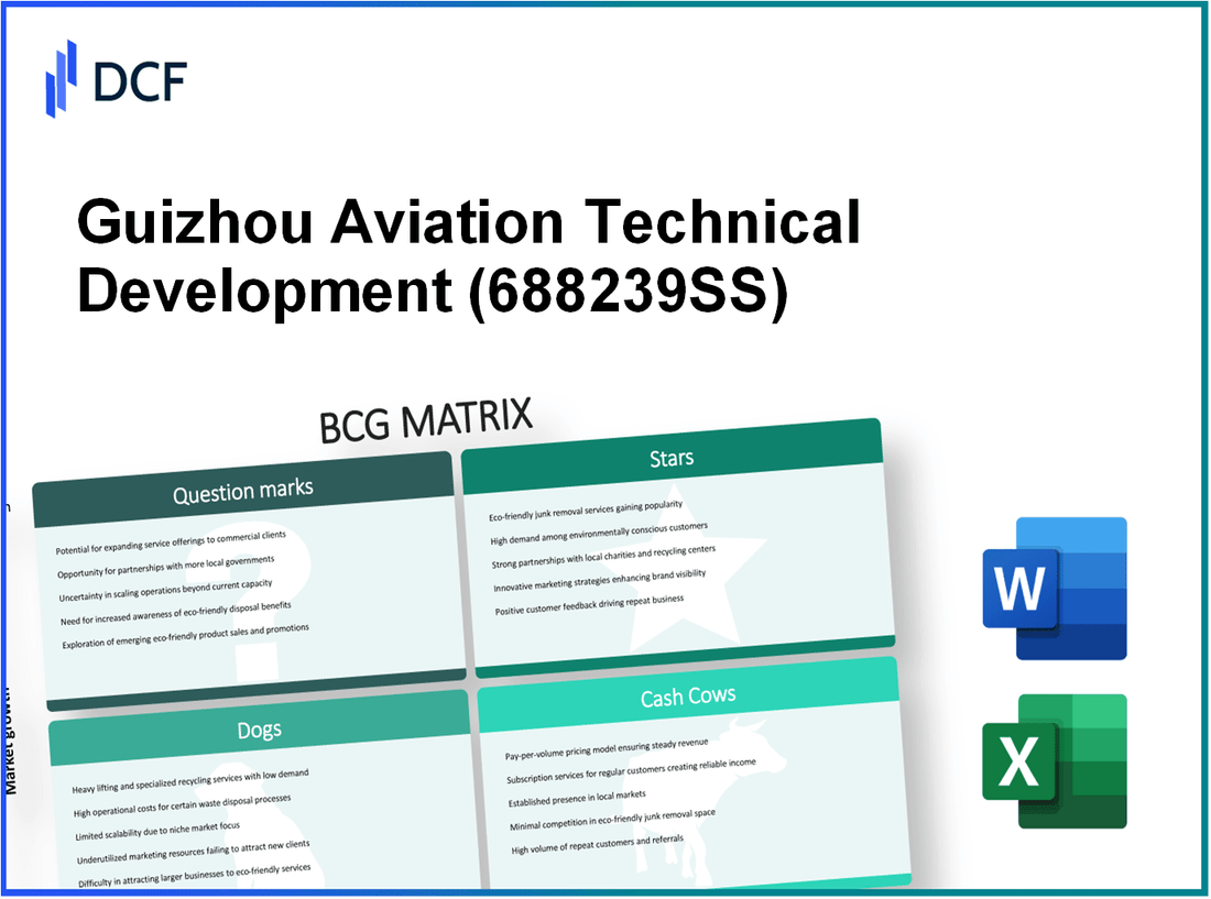 Guizhou Aviation Technical Development Co., Ltd (688239.SS): BCG Matrix