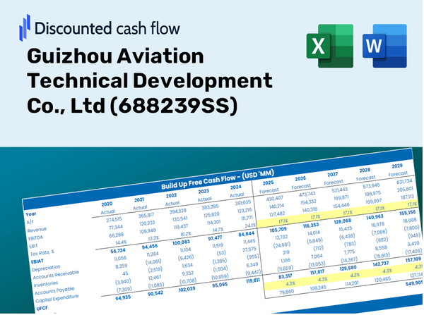 Guizhou Aviation Technical Development Co., Ltd (688239SS) DCF Valuation