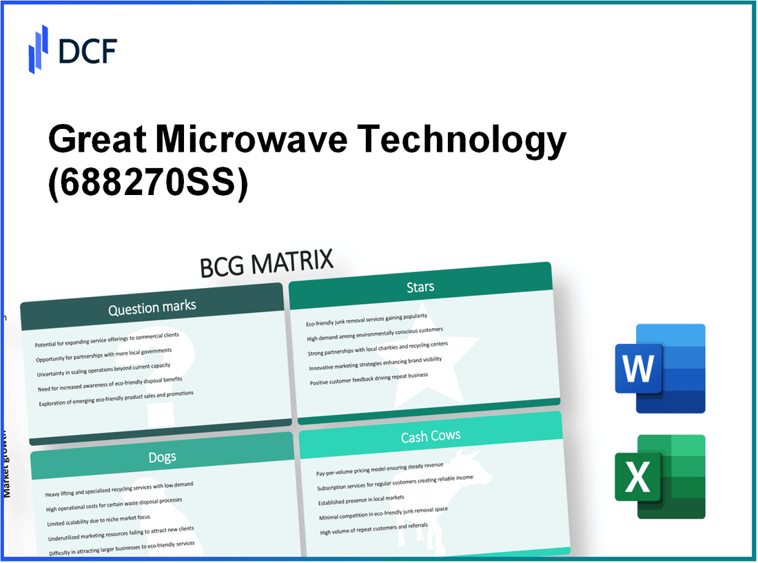 Great Microwave Technology Co., Ltd. (688270.SS): BCG Matrix