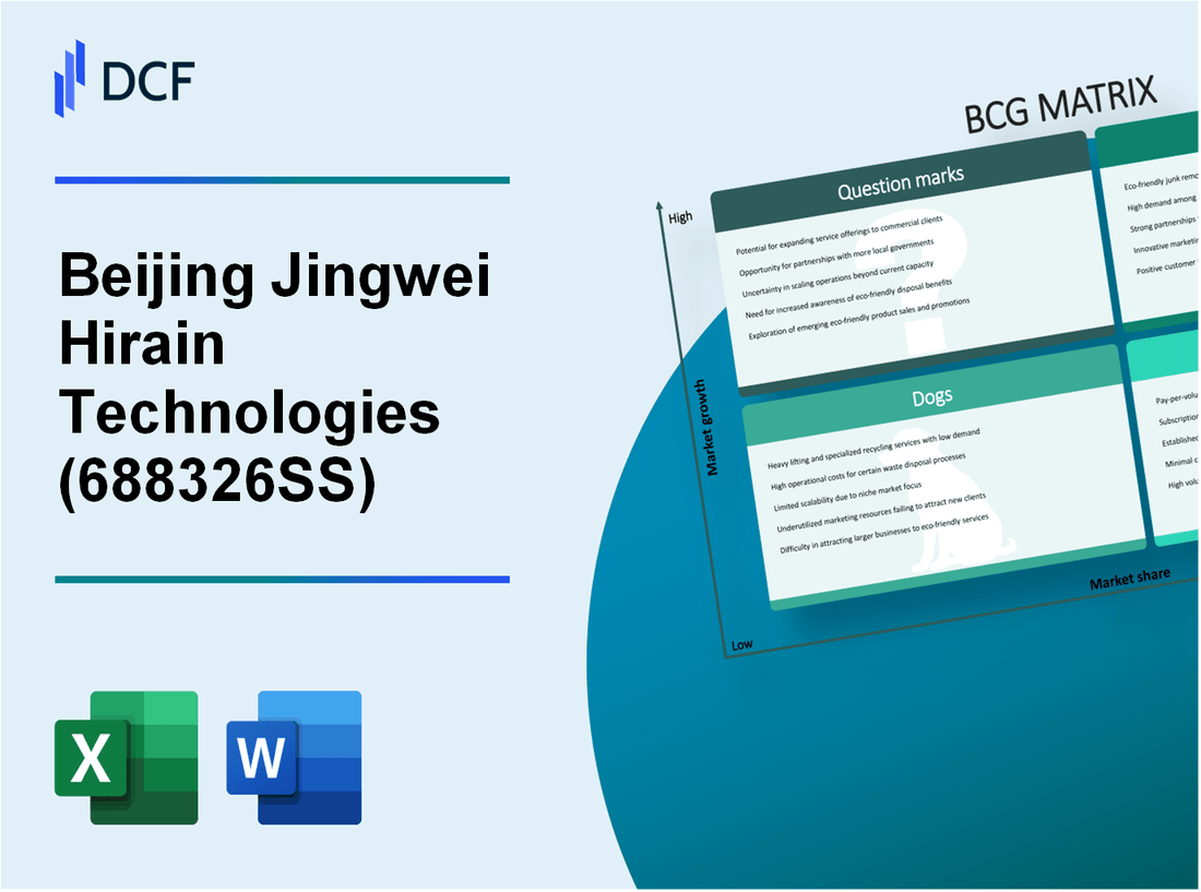 Beijing Jingwei Hirain Technologies Co., Inc. (688326.SS): BCG Matrix