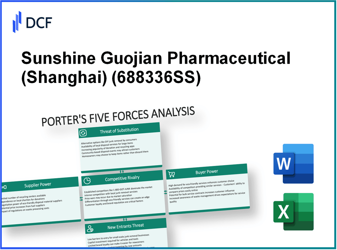 Sunshine Guojian Pharmaceutical (688336.SS): Porter's 5 Forces Analysis