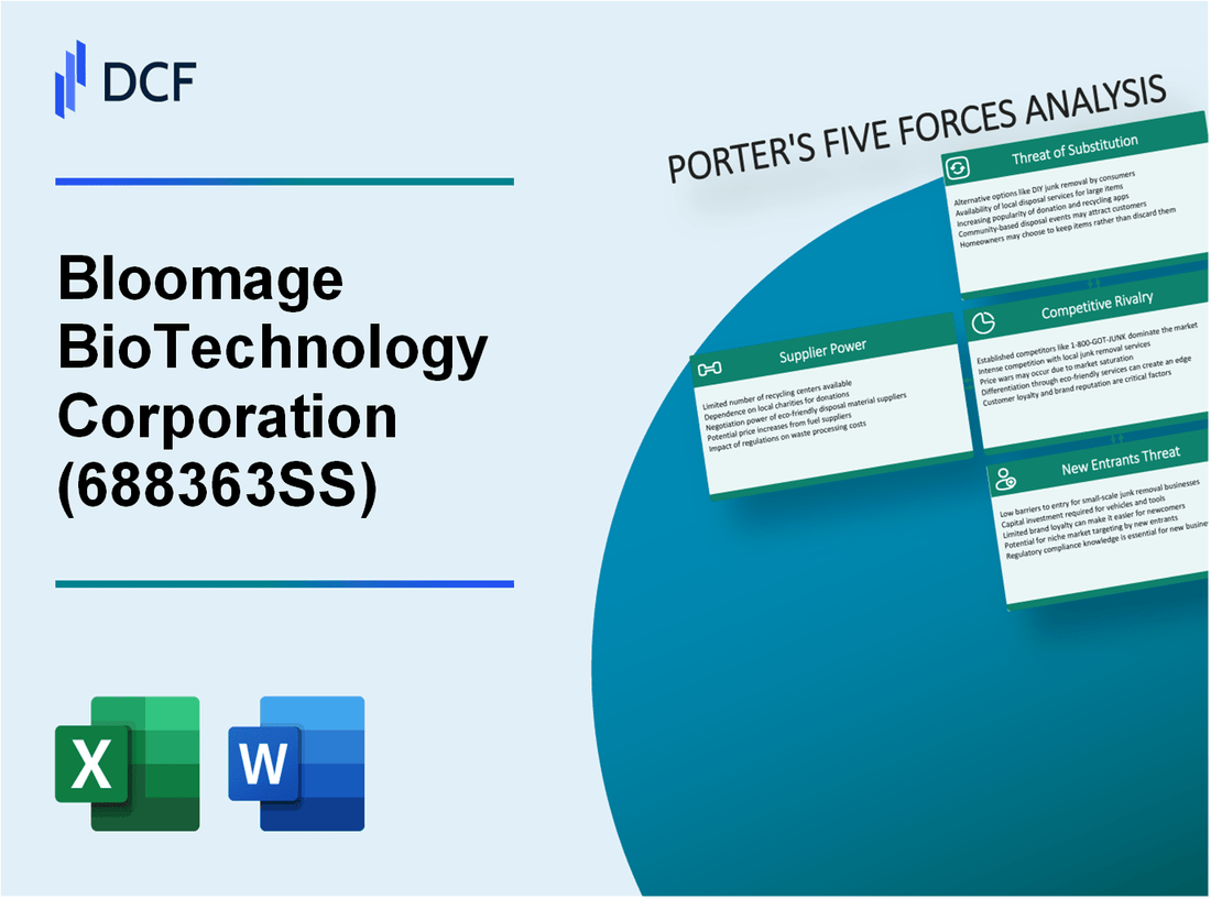 Bloomage BioTechnology Corporation (688363.SS): Porter's 5 Forces Analysis