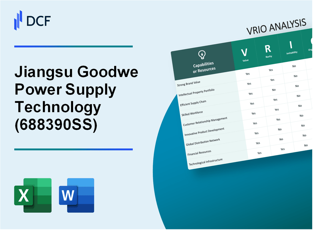 Jiangsu Goodwe Power Supply Technology Co., Ltd (688390.SS): VRIO Analysis