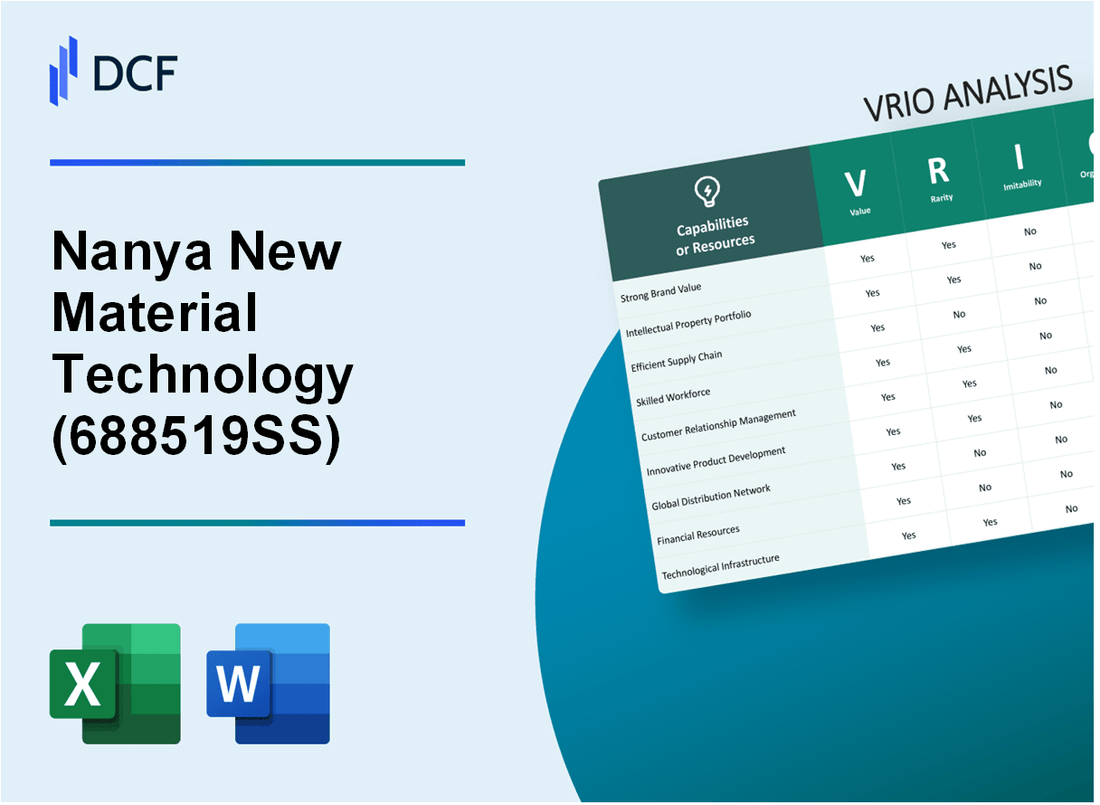 Nanya New Material Technology Co.,Ltd (688519.SS): VRIO Analysis