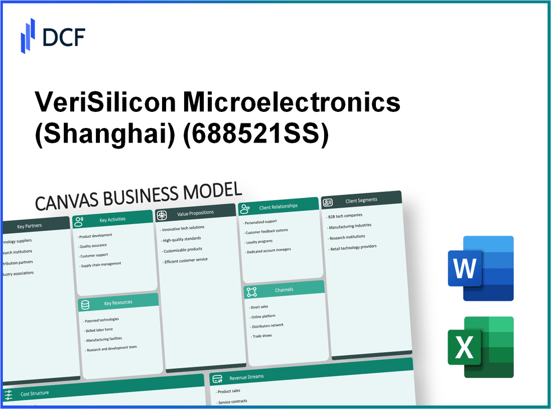 VeriSilicon Microelectronics Co., Ltd. (688521.SS): Canvas Business Model