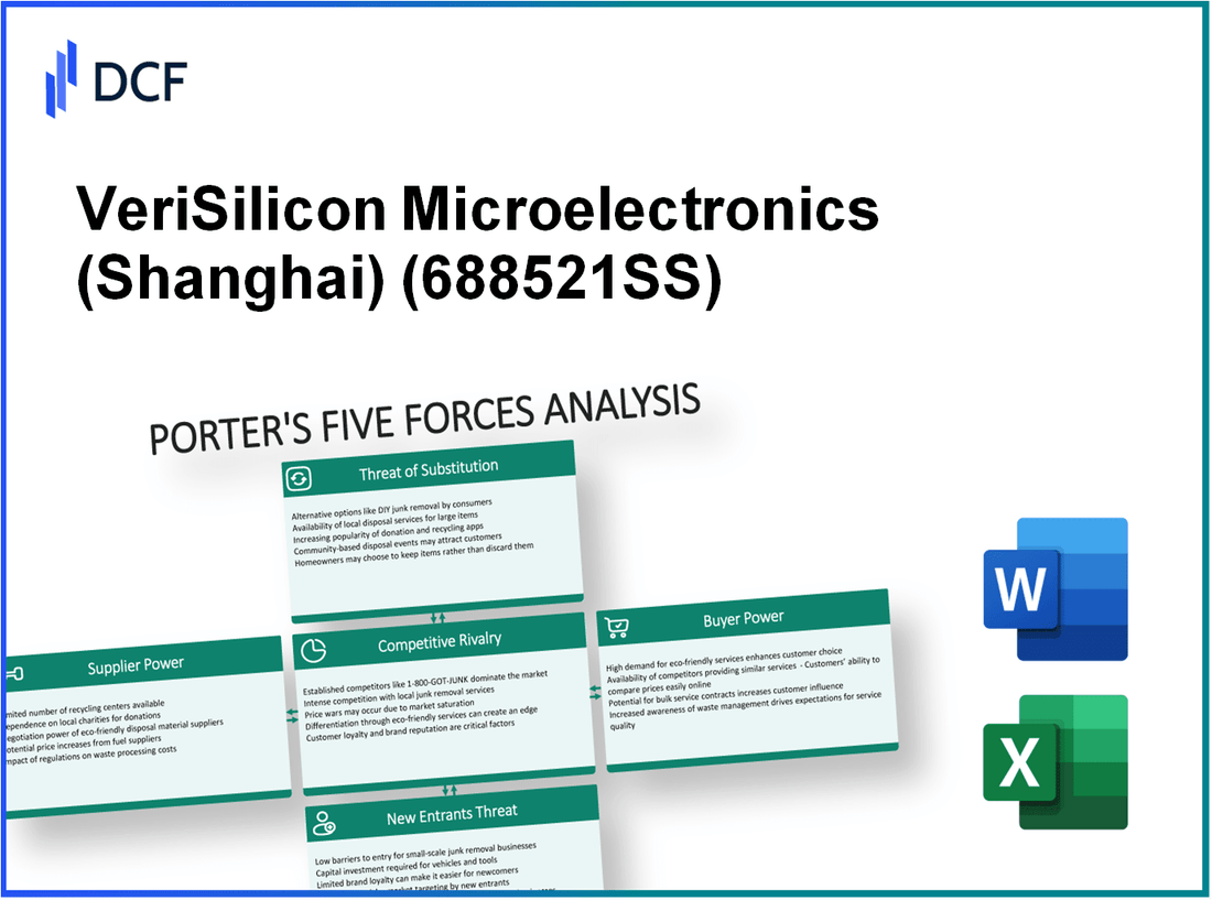 VeriSilicon Microelectronics (688521.SS): Porter's 5 Forces Analysis