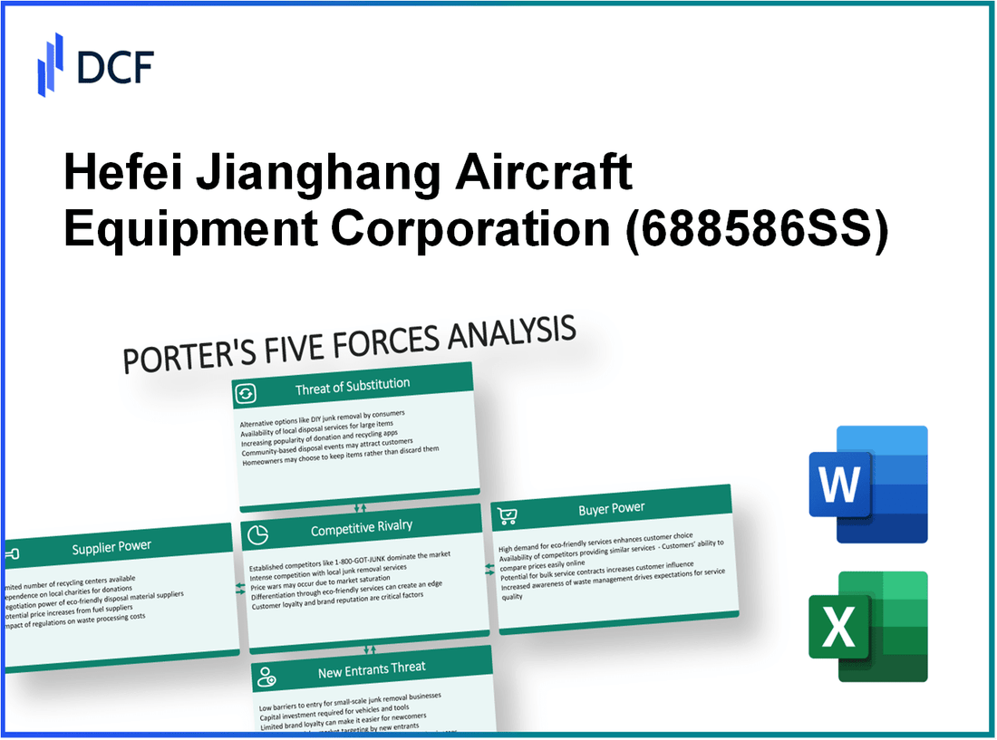 Hefei Jianghang Aircraft Equipment Corporation (688586.SS): Porter's 5 Forces Analysis