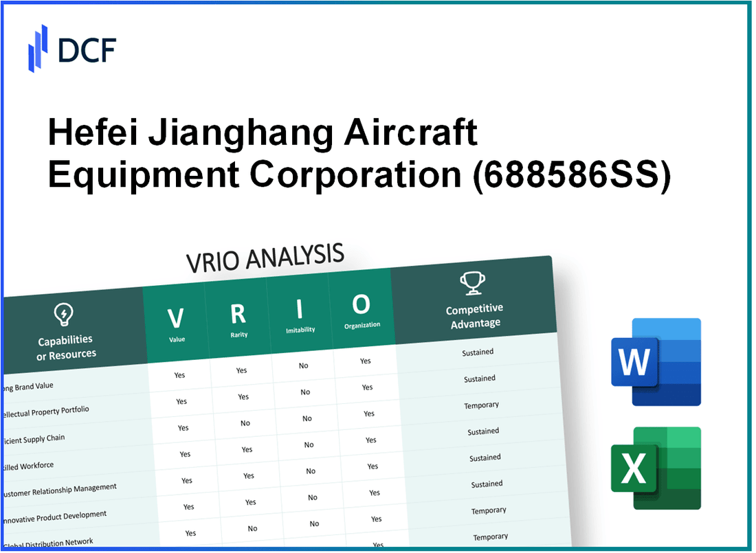 Hefei Jianghang Aircraft Equipment Corporation Ltd. (688586.SS): VRIO Analysis