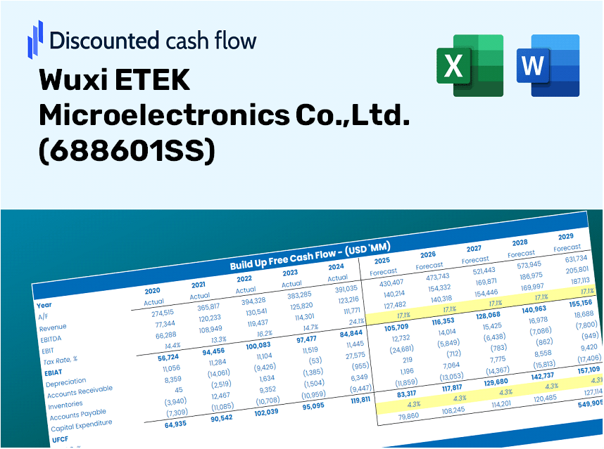 Wuxi ETEK Microelectronics Co.,Ltd. (688601SS) DCF Valuation