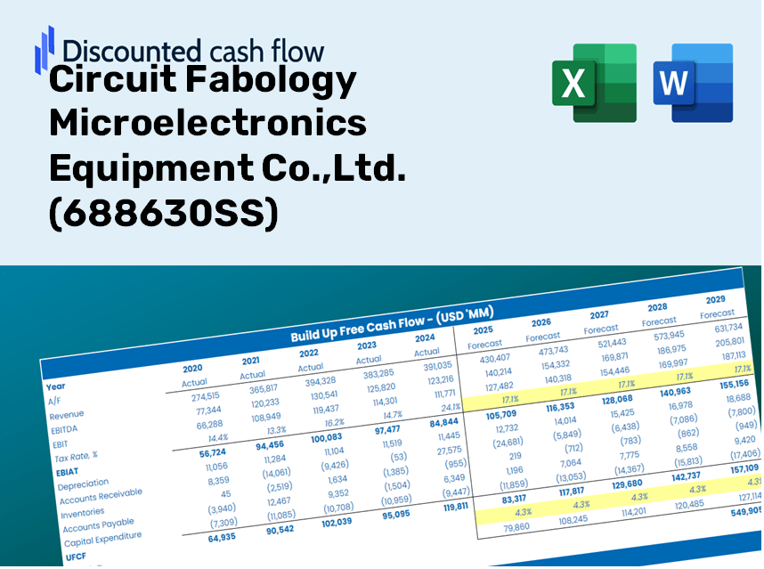 Circuit Fabology Microelectronics Equipment Co.,Ltd. (688630SS) DCF Valuation