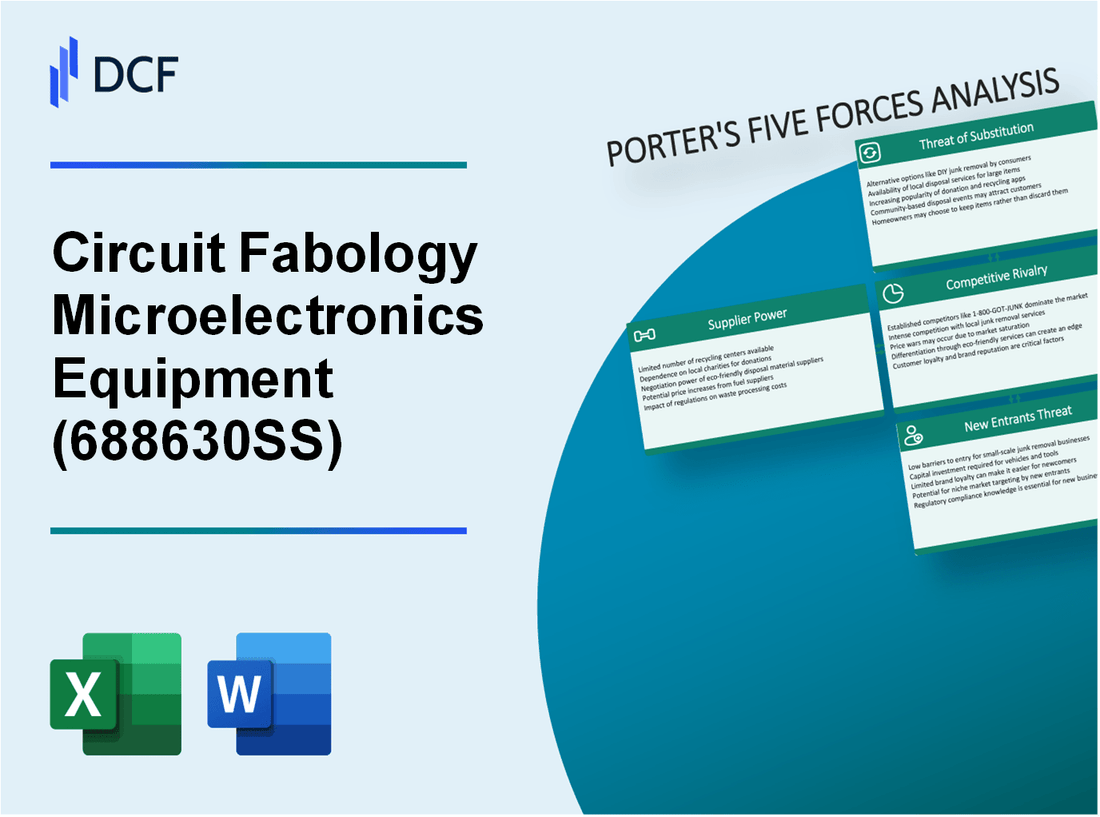 Circuit Fabology Microelectronics Equipment (688630.SS): Porter's 5 Forces Analysis