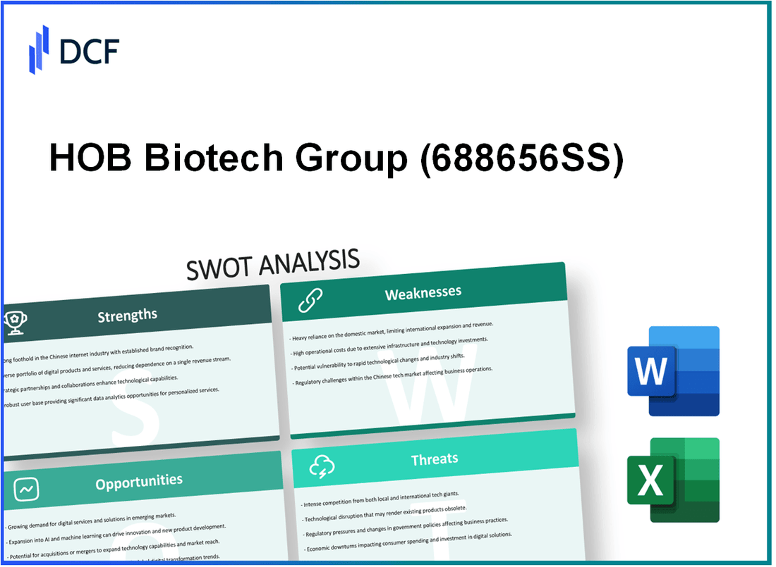 HOB Biotech Group Corp.,Ltd (688656.SS): SWOT Analysis