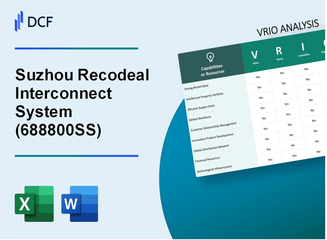 Suzhou Recodeal Interconnect System Co.,Ltd (688800.SS): VRIO Analysis