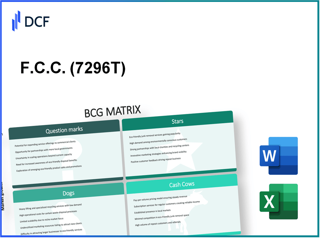 F.C.C. Co., Ltd. (7296.T): BCG Matrix