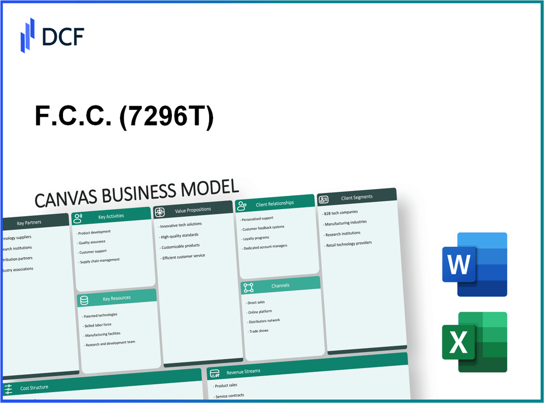 F.C.C. Co., Ltd. (7296.T): Canvas Business Model