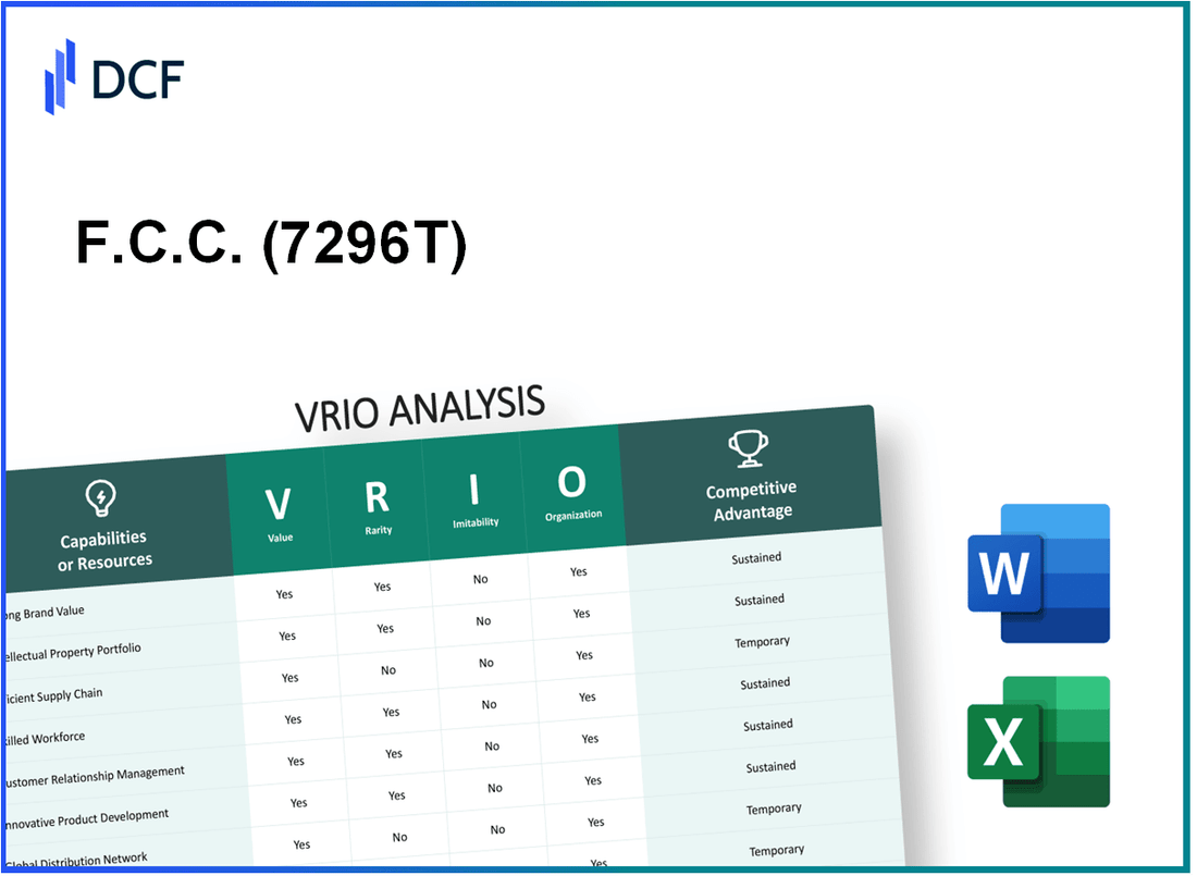 F.C.C. Co., Ltd. (7296.T): VRIO Analysis