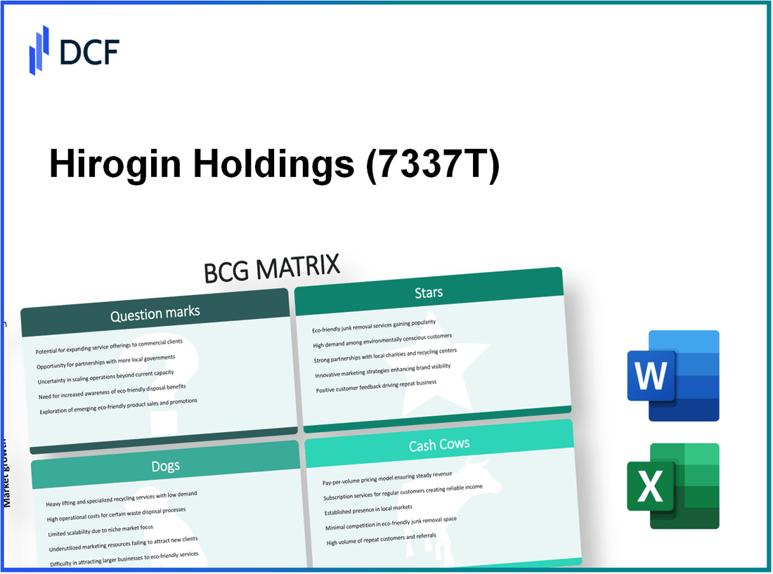 Hirogin Holdings, Inc. (7337.T): BCG Matrix