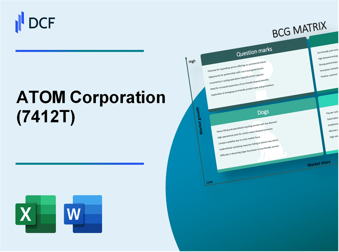 ATOM Corporation (7412.T): BCG Matrix