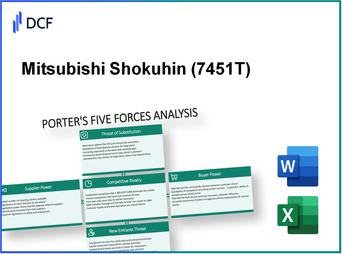 Mitsubishi Shokuhin (7451.T): Porter's 5 Forces Analysis