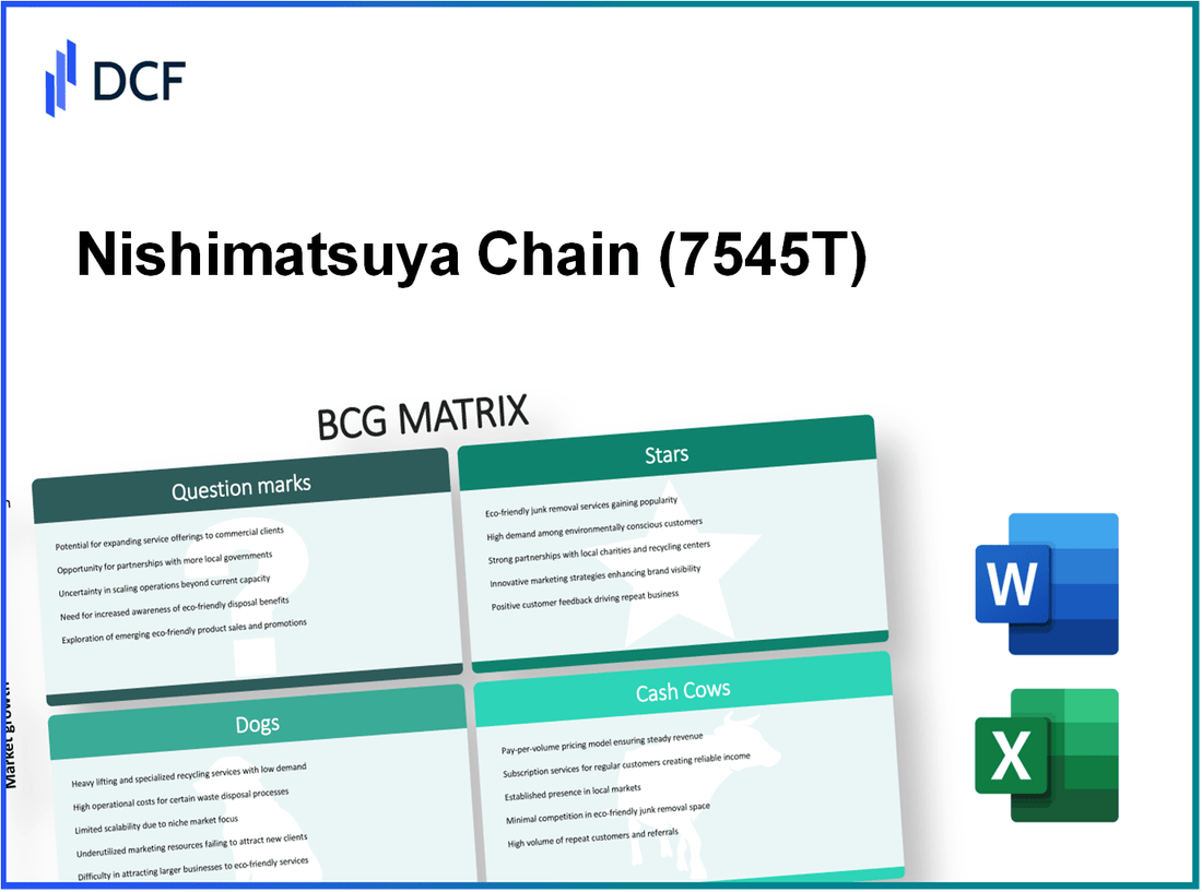 Nishimatsuya Chain Co., Ltd. (7545.T): BCG Matrix