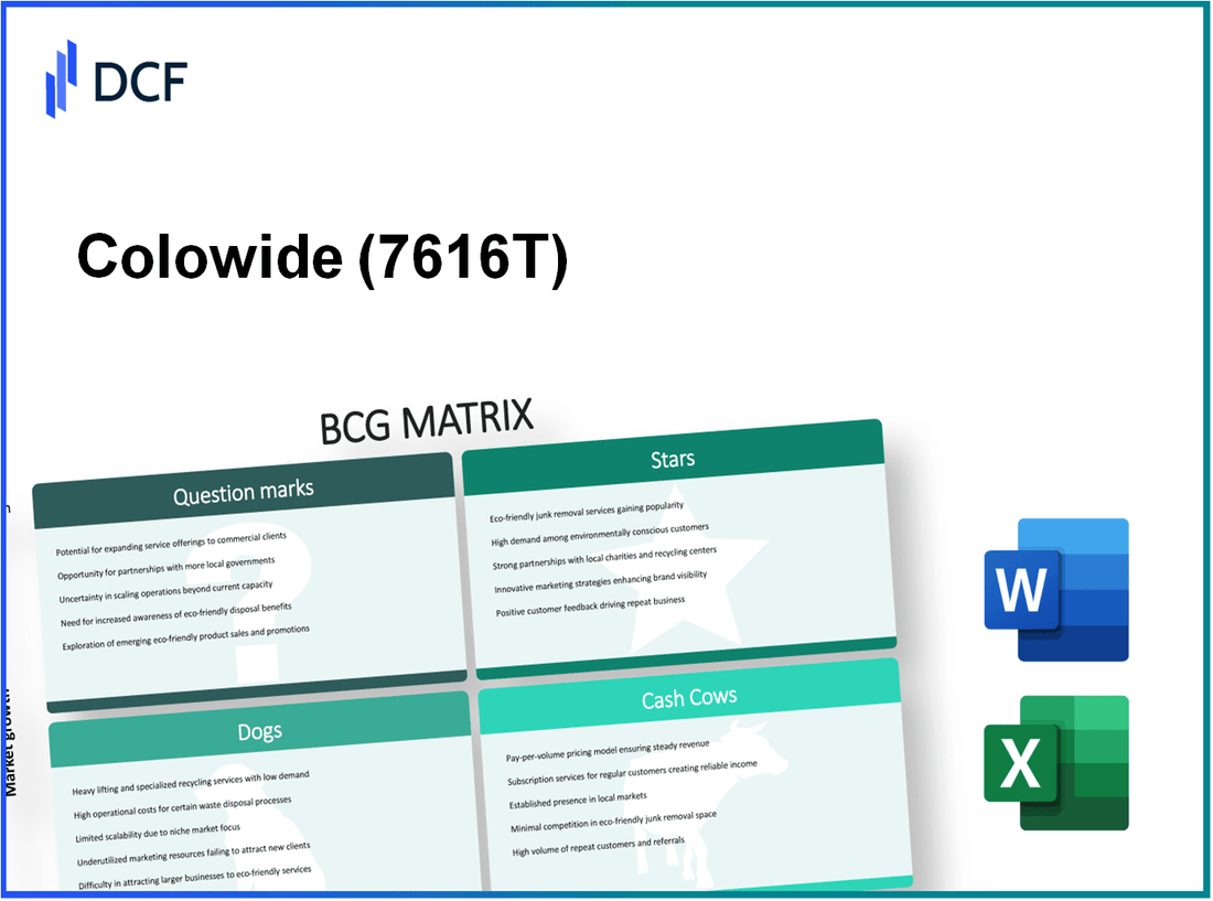 Colowide Co.,Ltd. (7616.T): BCG Matrix