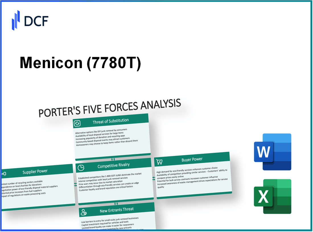 Menicon (7780.T): Porter's 5 Forces Analysis