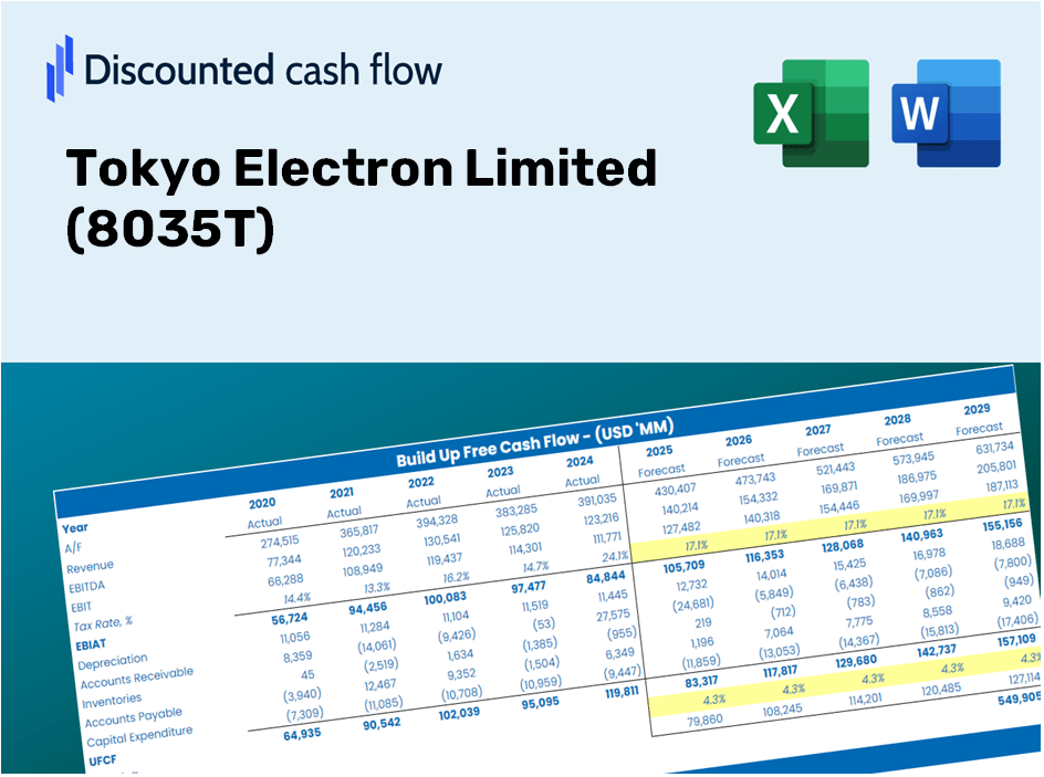 Tokyo Electron Limited (8035T) DCF Valuation