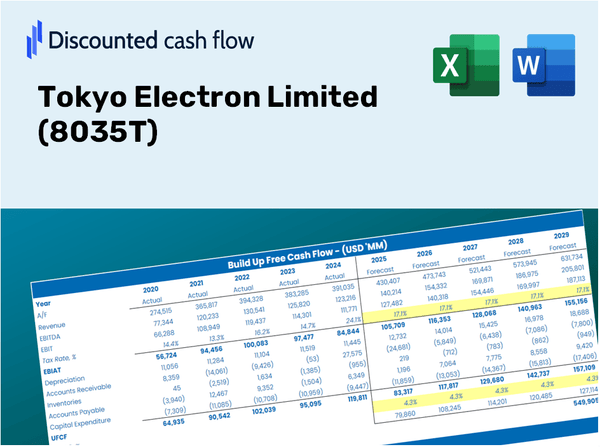 Tokyo Electron Limited (8035T) DCF Valuation